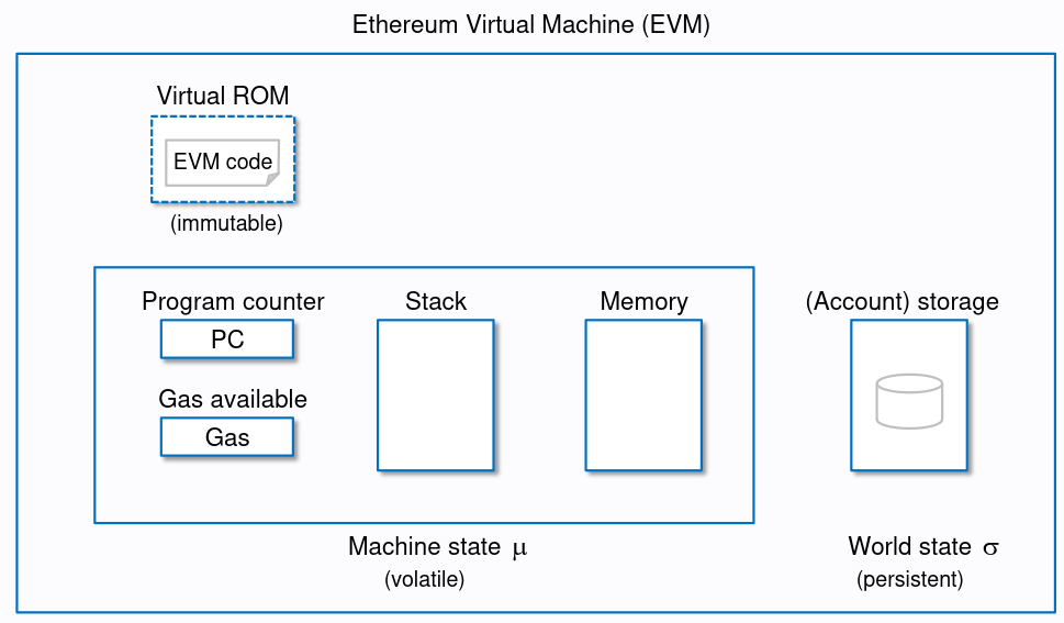 evm