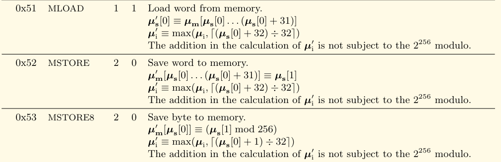 memory_opcodes