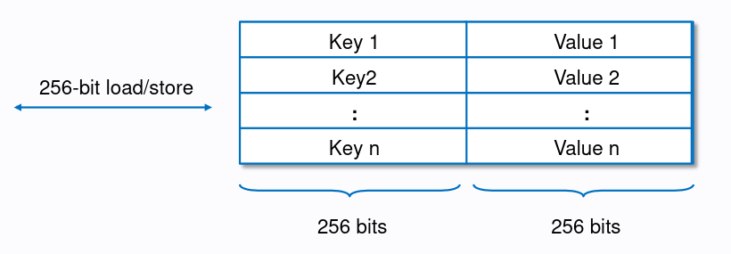 storage