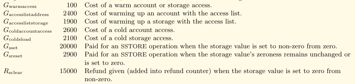 storage gas costs
